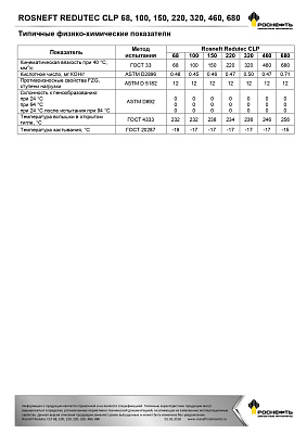 Масло редукторное Роснефть  Redutec CL  68  Канистра   20  л фото 3